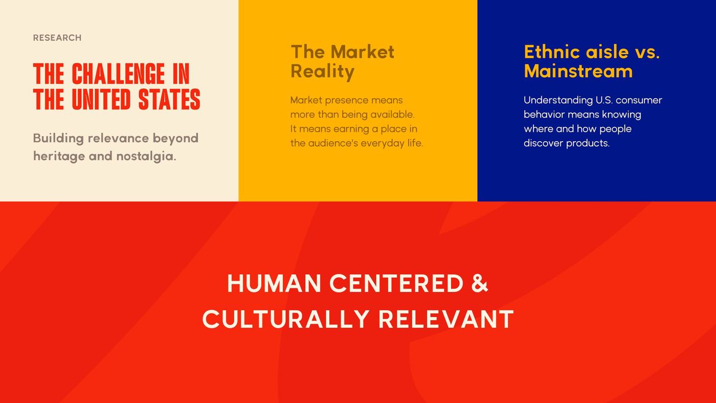 Research — the challenge in the United States, the market reality, ethnic aisle vs. mainstream